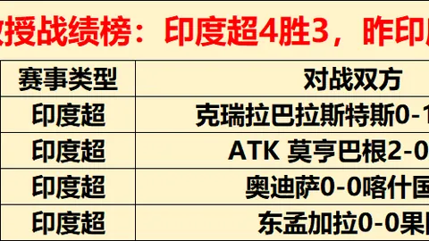 郑钦文重返WTA八强，菲律宾新星排名激升65位